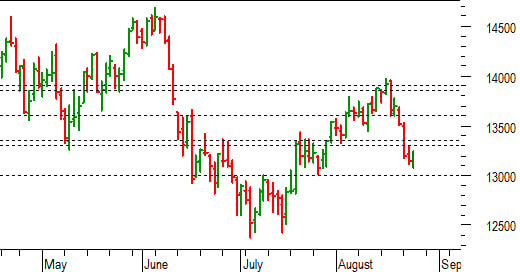 Dax future: reazione poco convincente