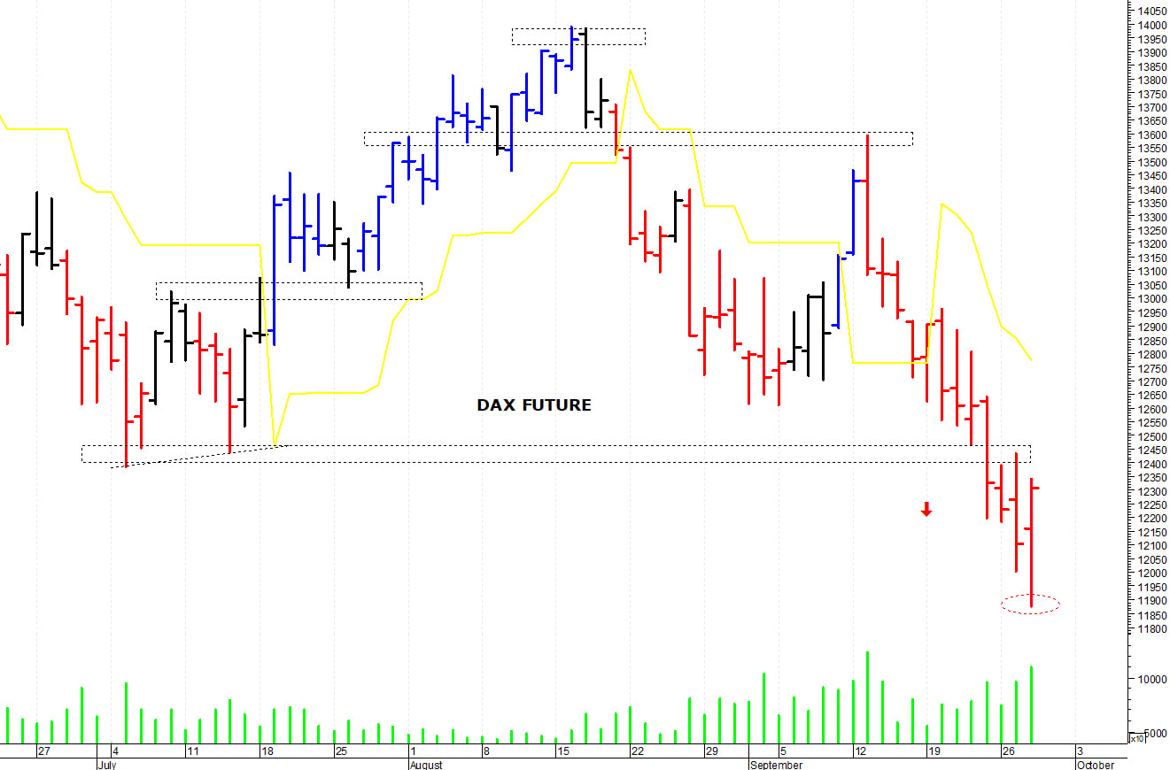 Dax future: il mercato prova una reazione