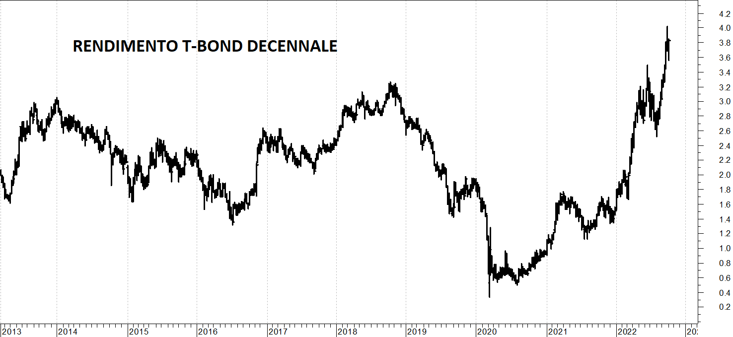 Sotto le macerie dei bond