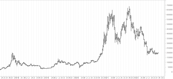 BITCOIN