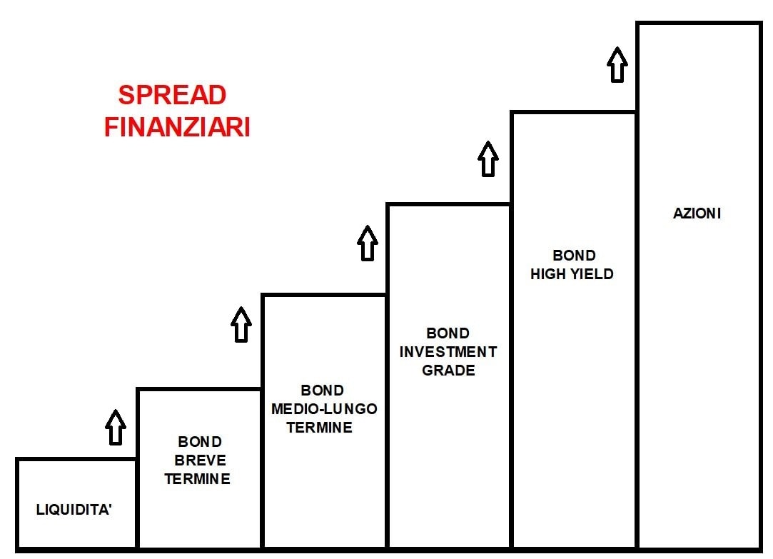 Trading operativo: la valutazione del rapporto rischio/rendimento