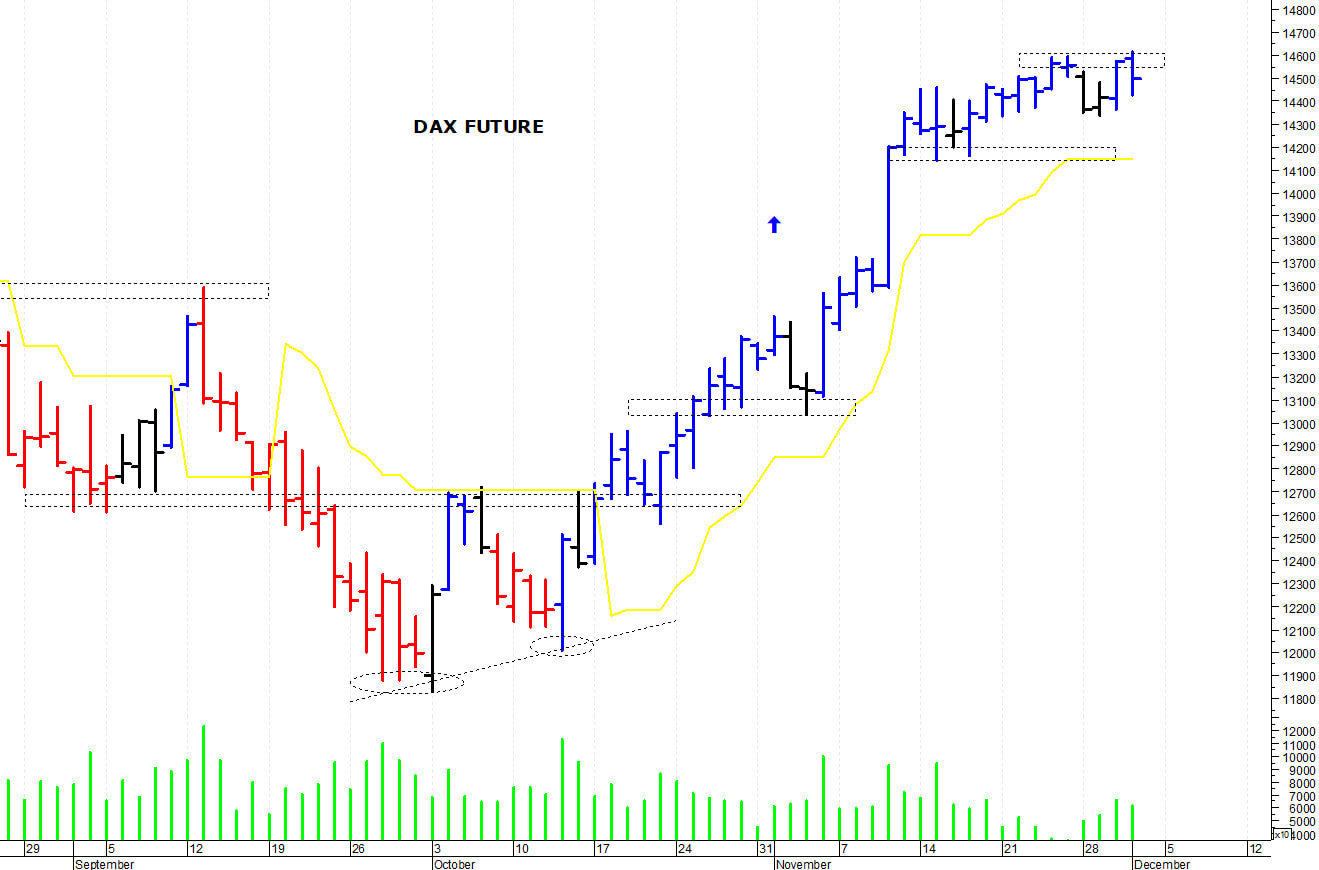 Dax future: resistenza a 14.600 punti