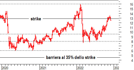 Barriere più generose 