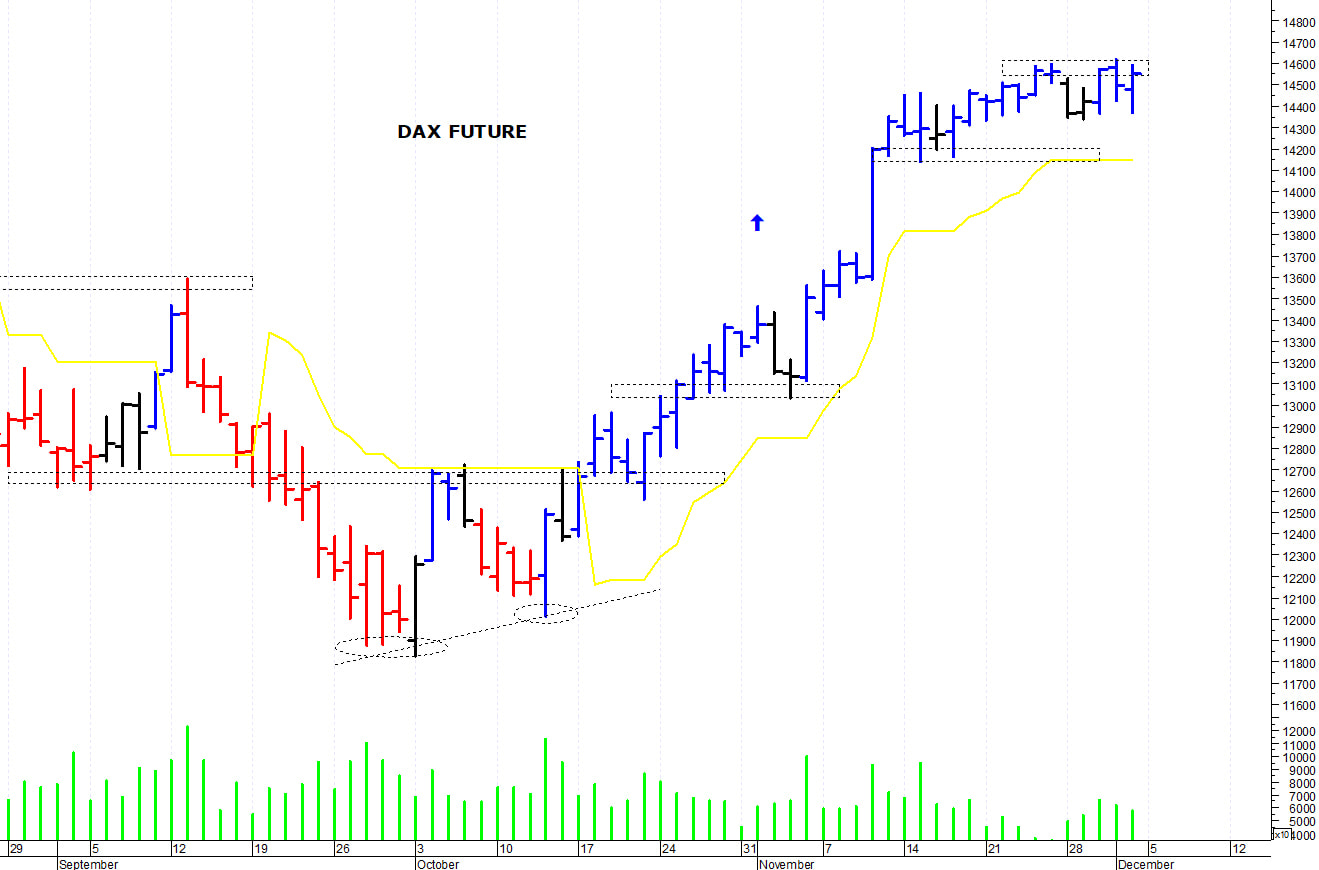 Dax future: resistenza a 14.600 punti