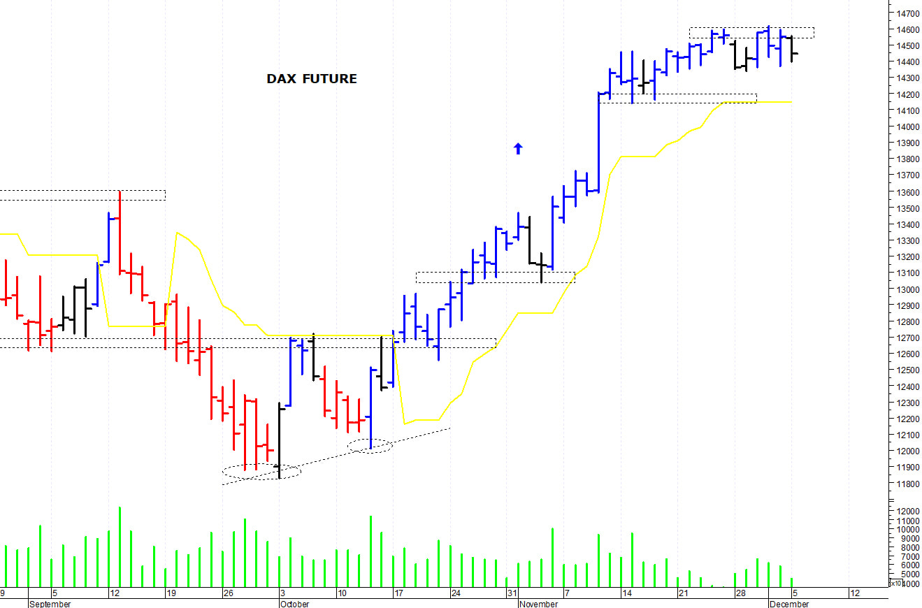 Dax future: una veloce correzione