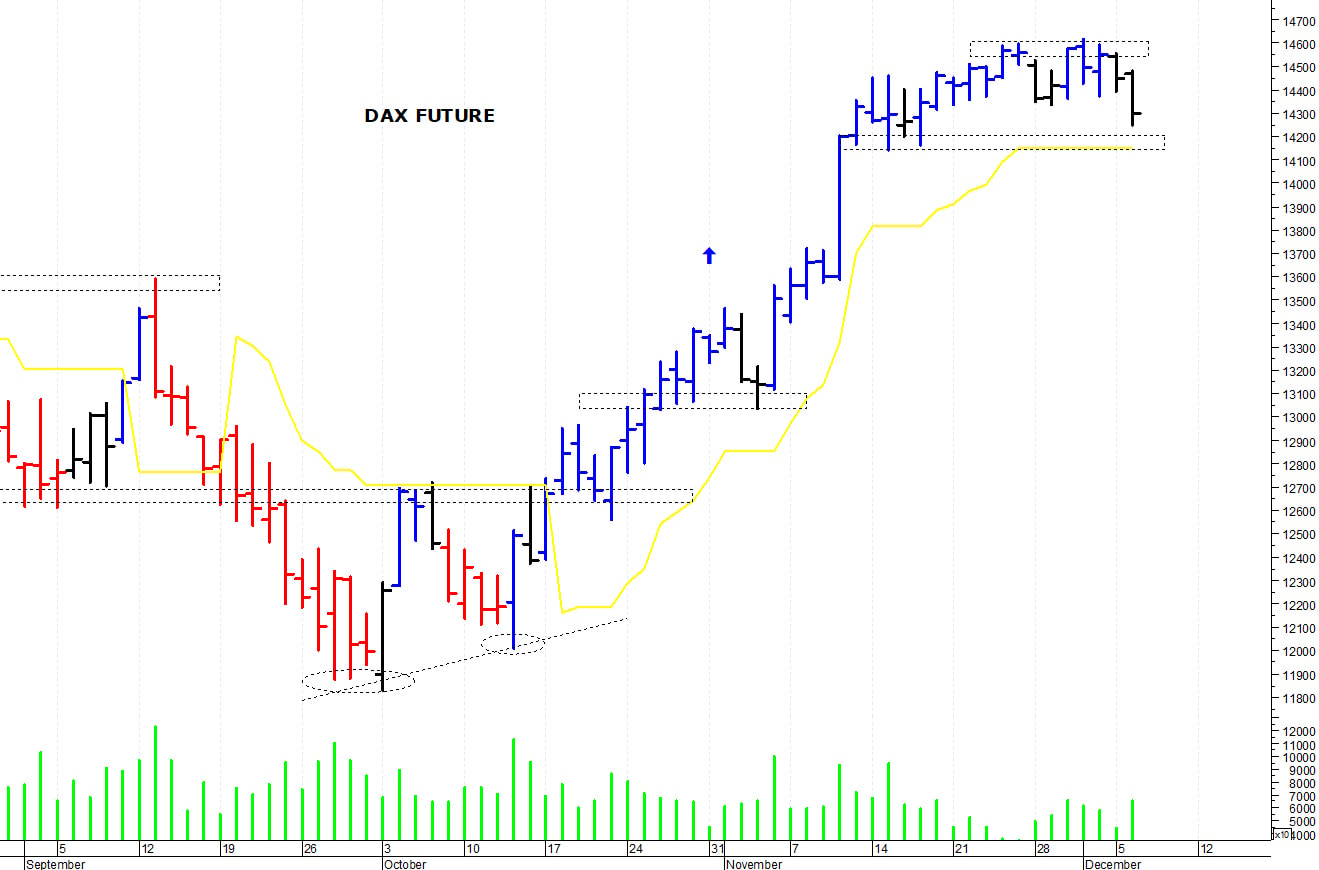 Dax future: duro ostacolo a 14.600 punti