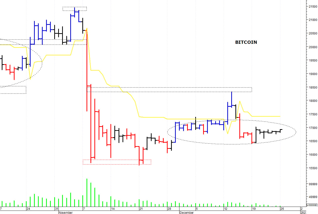 Bitcoin ($): il quadro tecnico rimane precario