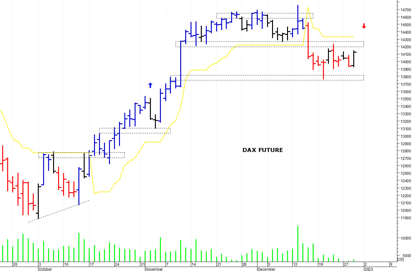 Dax future: un veloce rimbalzo tecnico