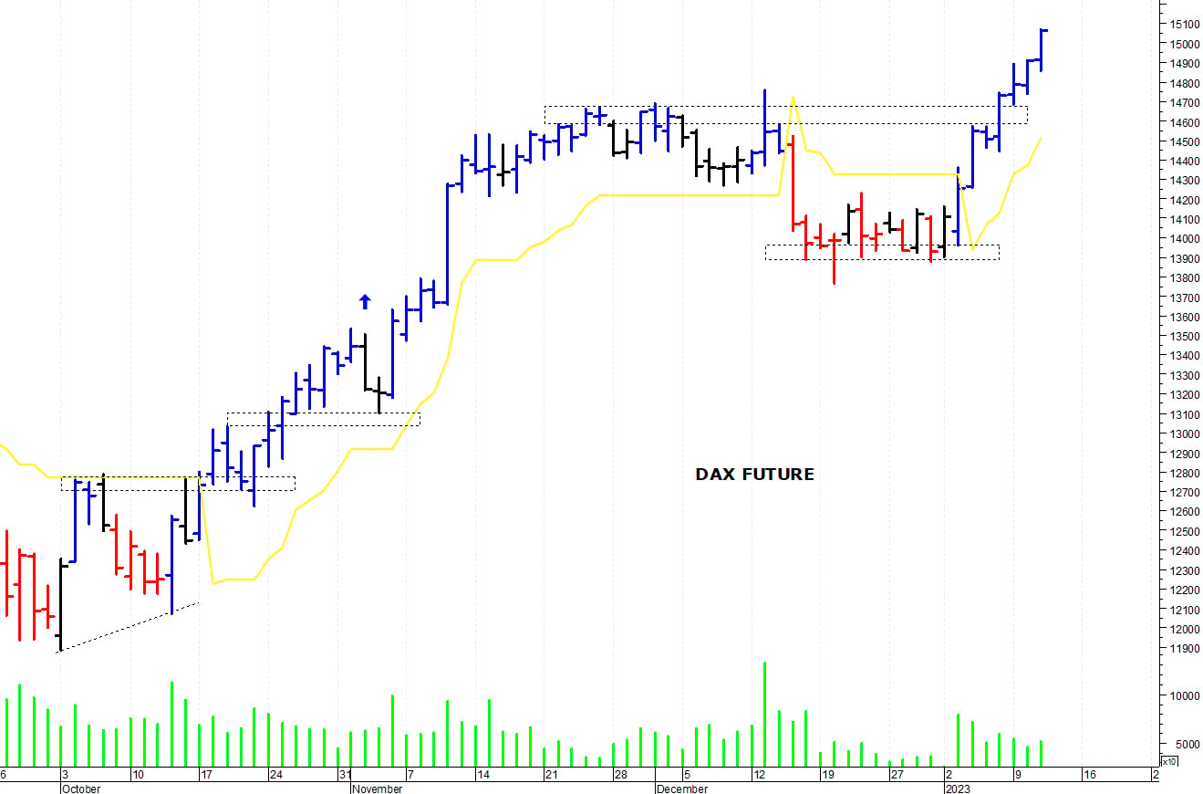 Dax future: i prezzi allungano al rialzo