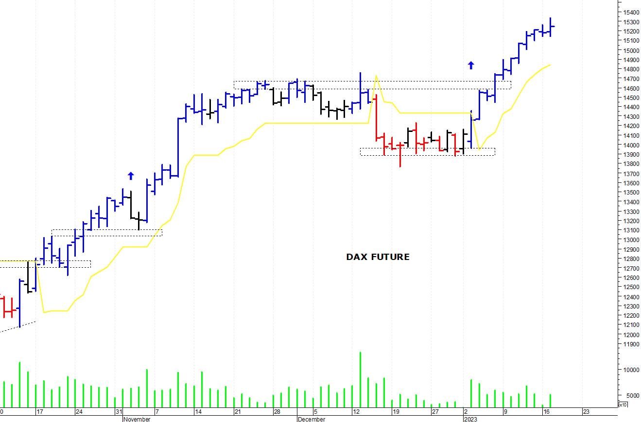 Dax future: ancora un recupero