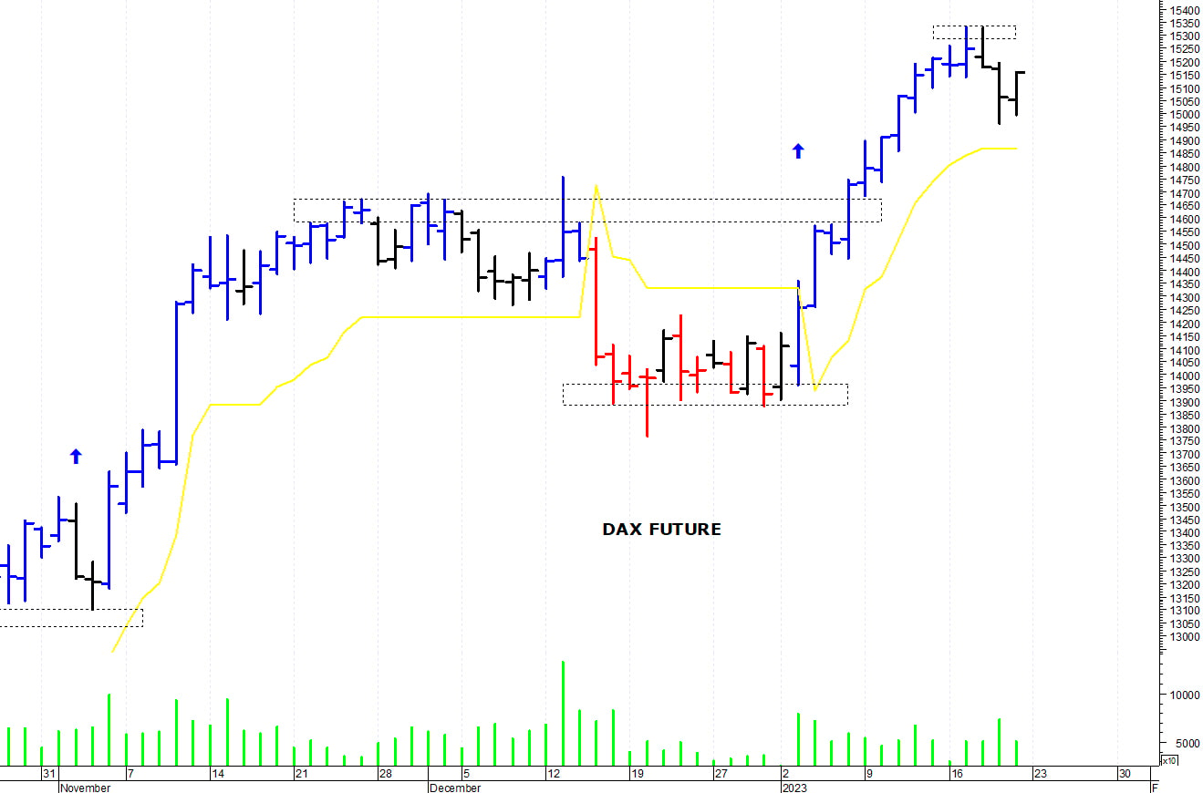 Dax future: il trend di fondo rimane positivo