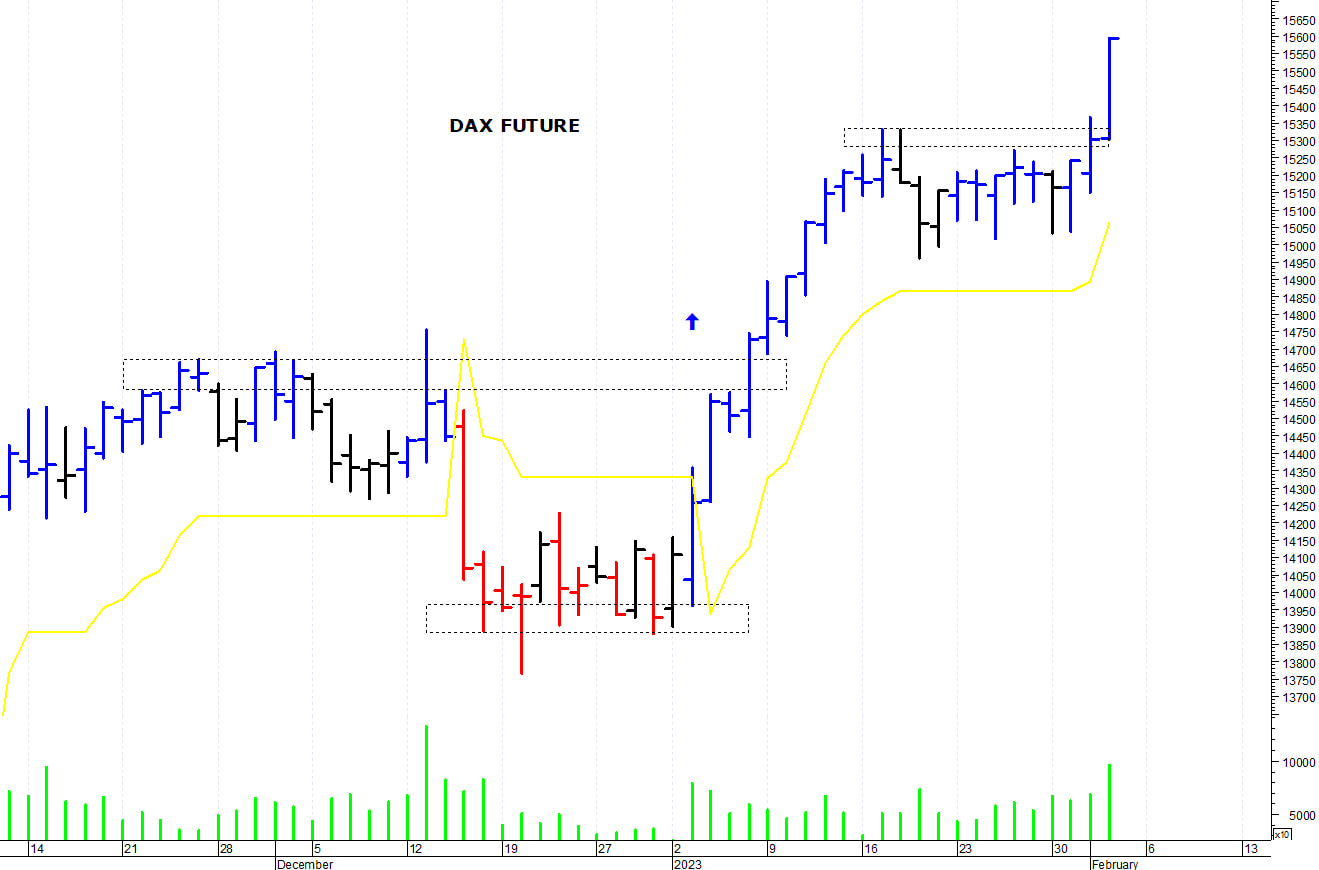 Dax future: i prezzi allungano al rialzo