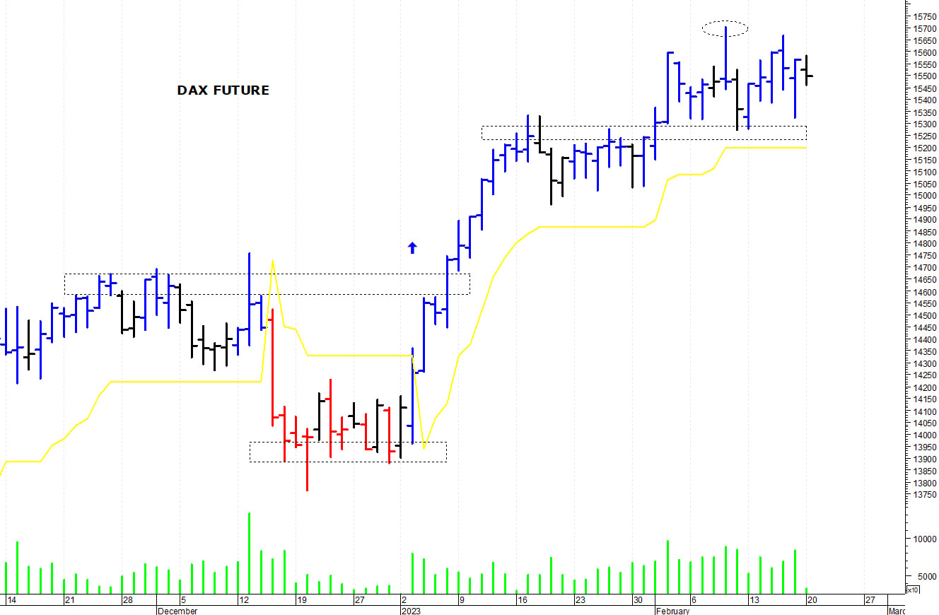 Dax future: una rapida correzione