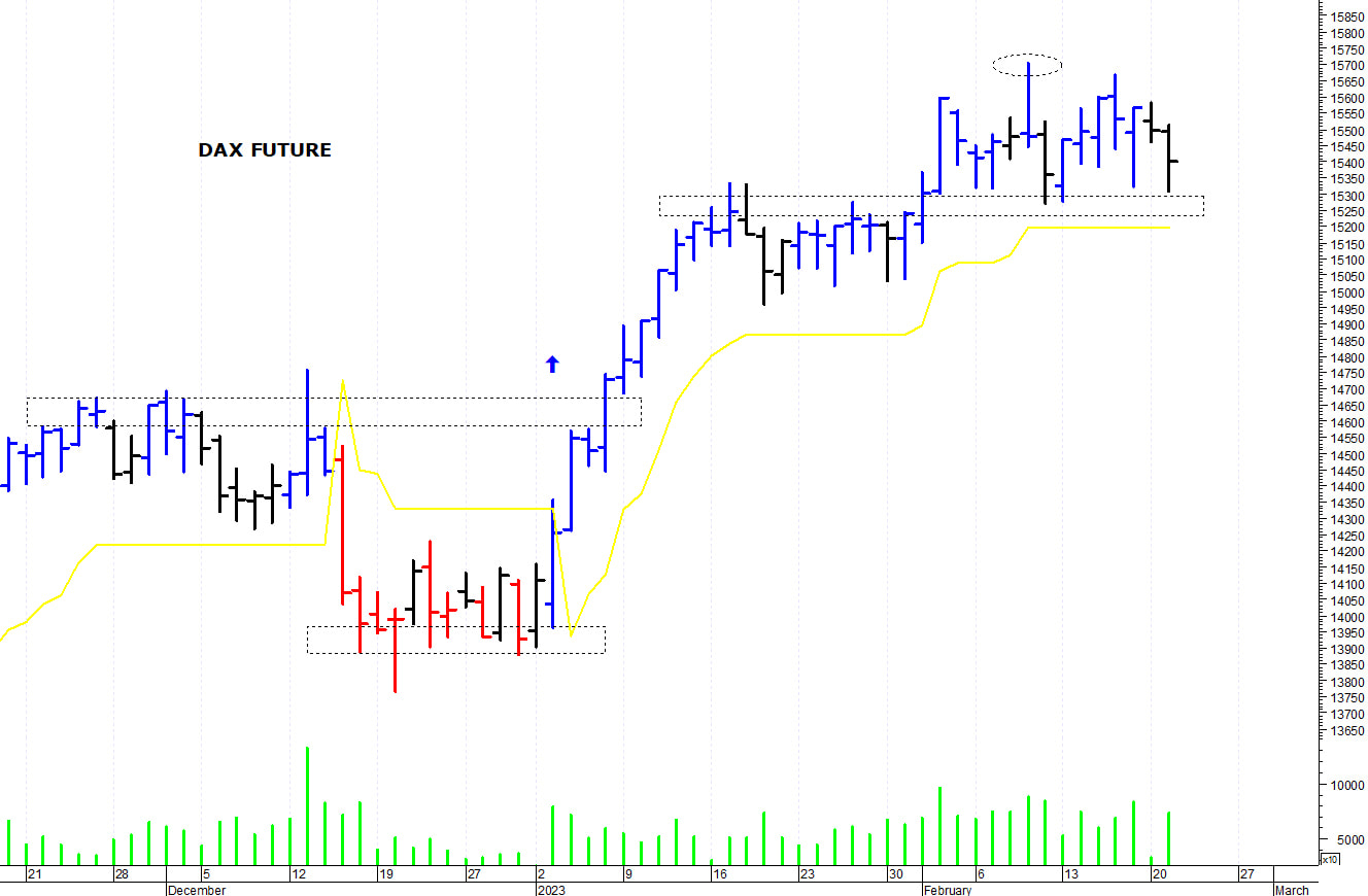 Dax future: una rapida correzione