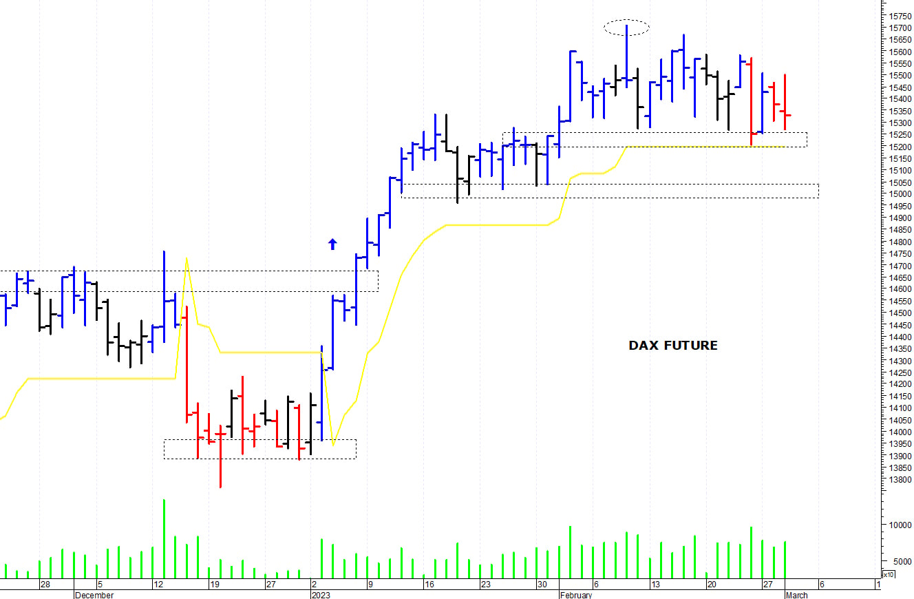 Dax future: il quadro tecnico rimane contrastato