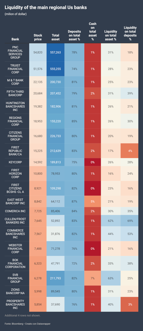 Here are the US banks at risk
