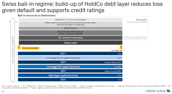 Credit Suisse, la presentazione ai bondholders cinque giorni prima del crollo: la banca &egrave; sana. Ecco le carte e i nomi dei creditoriCredit Suisse, la presentazione ai bondholders cinque giorni prima del crollo: la banca &egrave; sana. Ecco le carte e i nomi dei creditoriCredit Suisse, la presentazione ai bondholders cinque giorni prima del crollo: la banca &egrave; sana. Ecco le carte e i nomi dei creditori