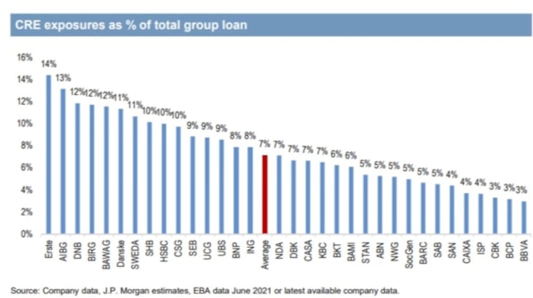 Deutsche Bank cade (-8,4%). Per gli analisti la banca tedesca è un caso diverso da Credit Suisse. Il nodo dei prestiti a levaDeutsche Bank cade (-8,4%). Per gli analisti la banca tedesca è un caso diverso da Credit Suisse. Il nodo dei prestiti a leva