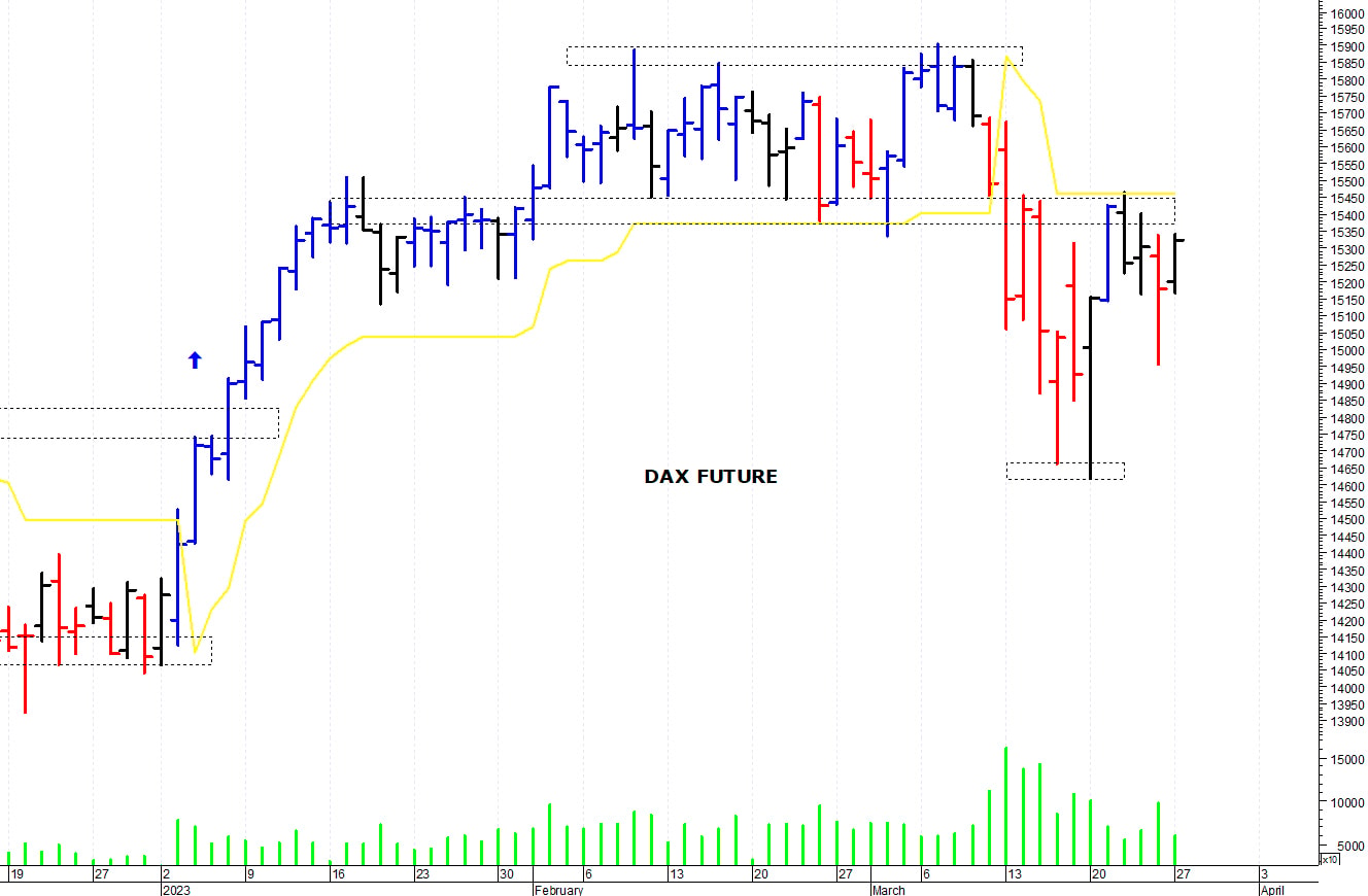 Dax future: il quadro tecnico rimane contrastato