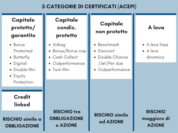 Certificates: cosa sono, come funzionano e tipologie