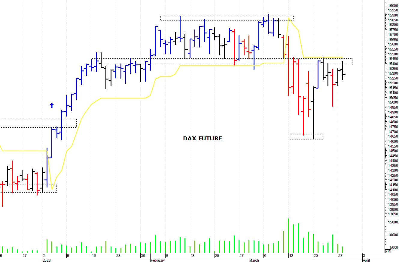 Dax future: il quadro tecnico rimane contrastato