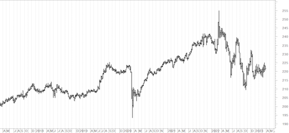 Inflazione Ue scenderàUN ETF INFLATION LINKED PERDE FORZA