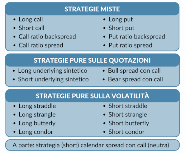 Opzioni e futures: cosa sono e come funzionanoOpzioni e futures: cosa sono e come funzionano