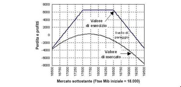 Opzioni: le strategie long e short straddle e strangleOpzioni: le strategie long e short straddle e strangleOpzioni: le strategie long e short straddle e strangleOpzioni: le strategie long e short straddle e strangleOpzioni: le strategie long e short straddle e strangle