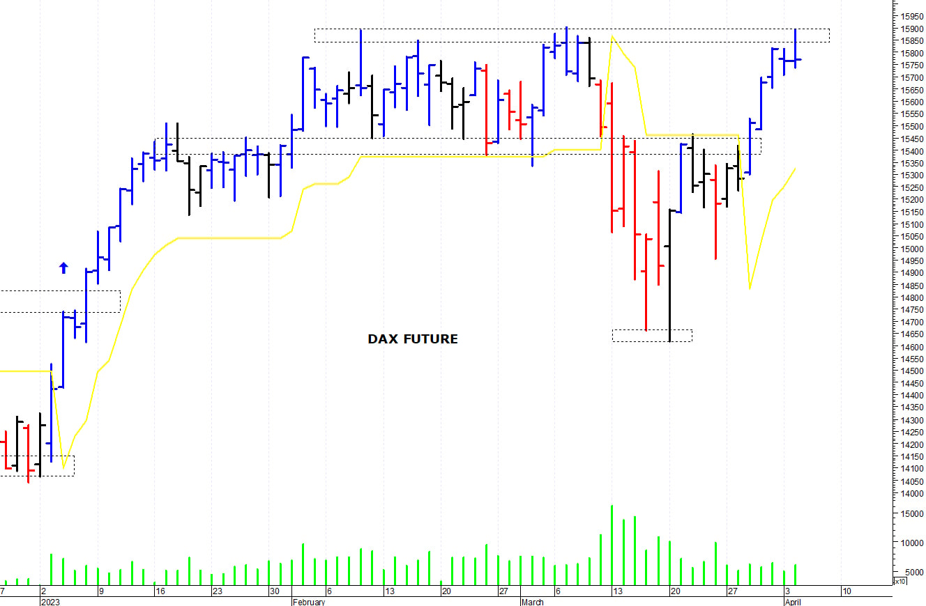 Dax future: duro ostacolo a 15.900 punti