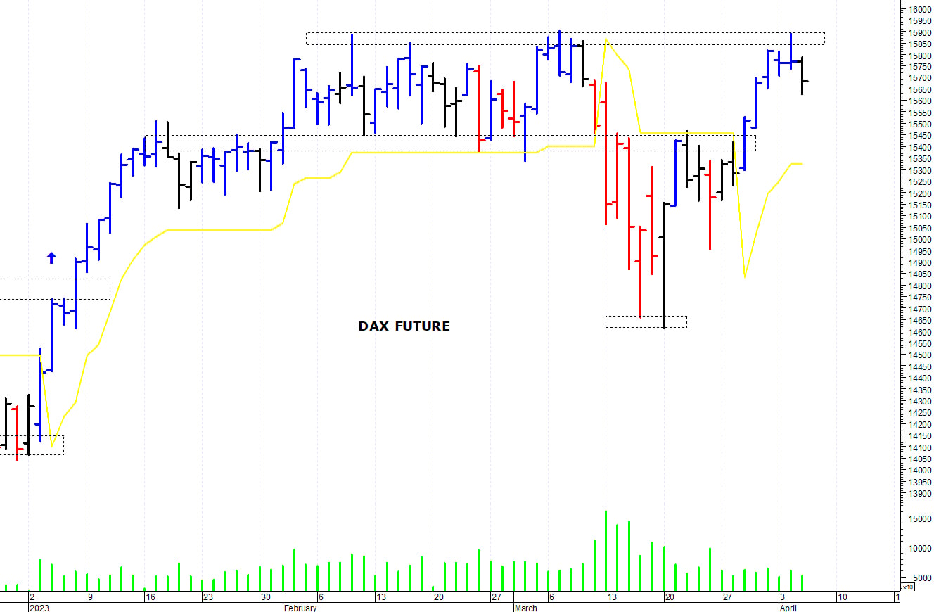 Dax future: una veloce correzione