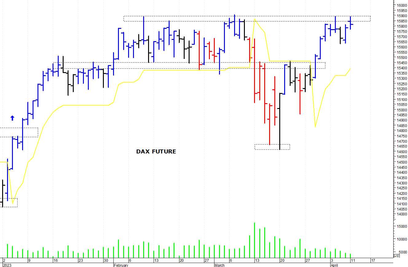 Dax future: barriera grafica a 15.900 punti