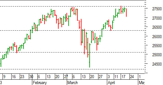 Ftse Mib future: spunti operativi per venerdì 21 aprile