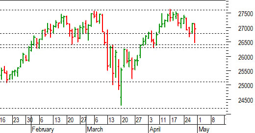 Ftse Mib future: spunti operativi per martedì 2 maggio