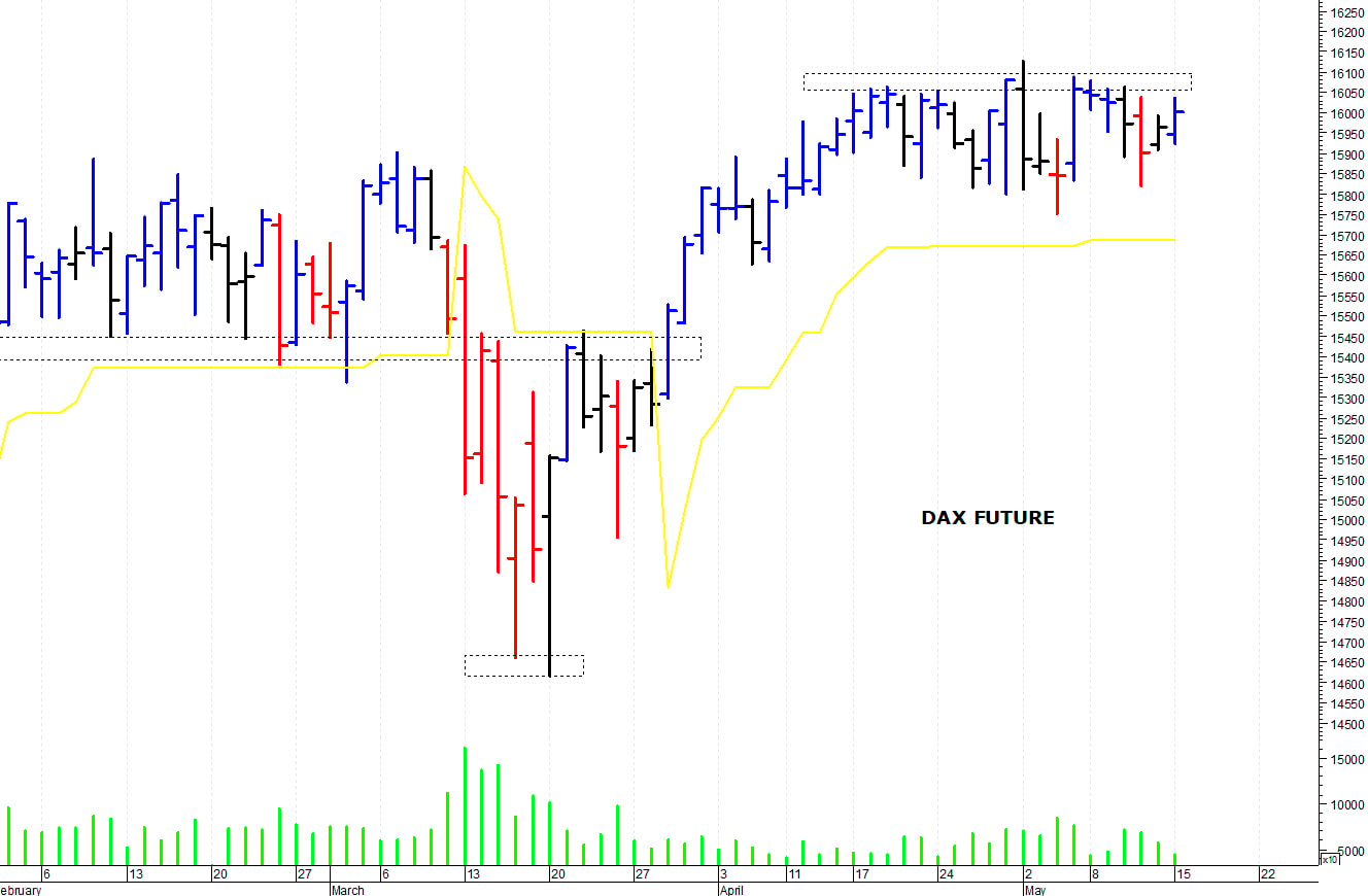 Dax future: ancora in laterale