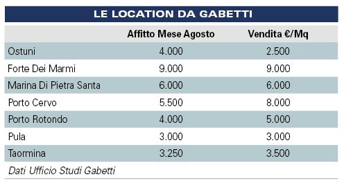 Seconde case, dove sono ancora un affareSeconde case, dove sono ancora un affare