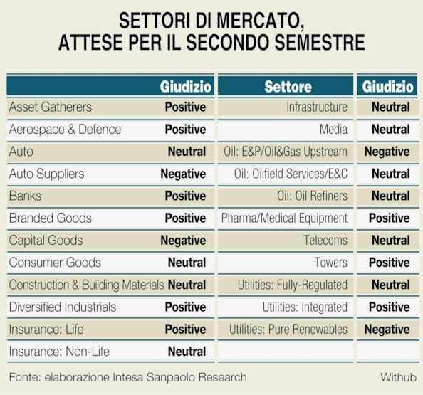 Sorpresa Borsa: ha fatto +37% in pochi mesi e può salire ancora. Le 17 azioni su cui puntareSorpresa Borsa: ha fatto +37% in pochi mesi e può salire ancora. Le 17 azioni su cui puntareSorpresa Borsa: ha fatto +37% in pochi mesi e può salire ancora. Le 17 azioni su cui puntare
