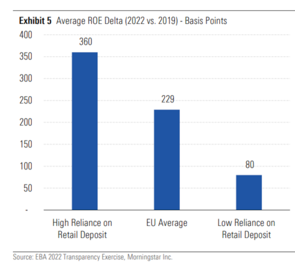 Banche europee, ecco quelle che saranno costrette ad aumentare i tassi sui depositi: l’analisi di DbrsBanche europee, ecco quelle che saranno costrette ad aumentare i tassi sui depositi: l’analisi di DbrsBanche europee, ecco quelle che saranno costrette ad aumentare i tassi sui depositi: l’analisi di DbrsBanche europee, ecco quelle che saranno costrette ad aumentare i tassi sui depositi: l’analisi di DbrsBanche europee, ecco quelle che saranno costrette ad aumentare i tassi sui depositi: l’analisi di Dbrs