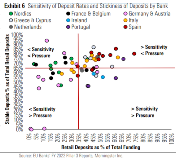 Banche europee, ecco quelle che saranno costrette ad aumentare i tassi sui depositi: l’analisi di DbrsBanche europee, ecco quelle che saranno costrette ad aumentare i tassi sui depositi: l’analisi di DbrsBanche europee, ecco quelle che saranno costrette ad aumentare i tassi sui depositi: l’analisi di DbrsBanche europee, ecco quelle che saranno costrette ad aumentare i tassi sui depositi: l’analisi di DbrsBanche europee, ecco quelle che saranno costrette ad aumentare i tassi sui depositi: l’analisi di DbrsBanche europee, ecco quelle che saranno costrette ad aumentare i tassi sui depositi: l’analisi di Dbrs