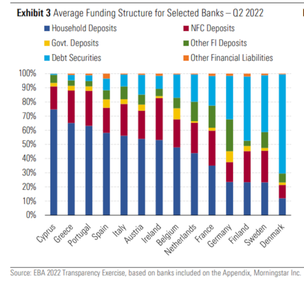 Banche europee, ecco quelle che saranno costrette ad aumentare i tassi sui depositi: l’analisi di DbrsBanche europee, ecco quelle che saranno costrette ad aumentare i tassi sui depositi: l’analisi di DbrsBanche europee, ecco quelle che saranno costrette ad aumentare i tassi sui depositi: l’analisi di Dbrs