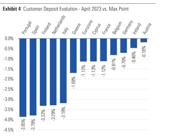 Banche europee, ecco quelle che saranno costrette ad aumentare i tassi sui depositi: l’analisi di DbrsBanche europee, ecco quelle che saranno costrette ad aumentare i tassi sui depositi: l’analisi di DbrsBanche europee, ecco quelle che saranno costrette ad aumentare i tassi sui depositi: l’analisi di DbrsBanche europee, ecco quelle che saranno costrette ad aumentare i tassi sui depositi: l’analisi di Dbrs