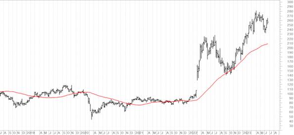 Mid cap europee d’attaccoMid cap europee d’attacco