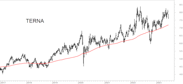 Mid cap europee d’attacco