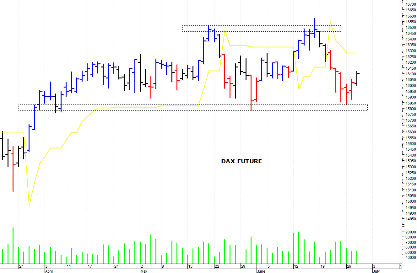 Dax future: rimbalzo tecnico