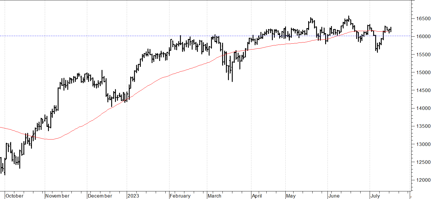 Dax future: mercato in recupero 