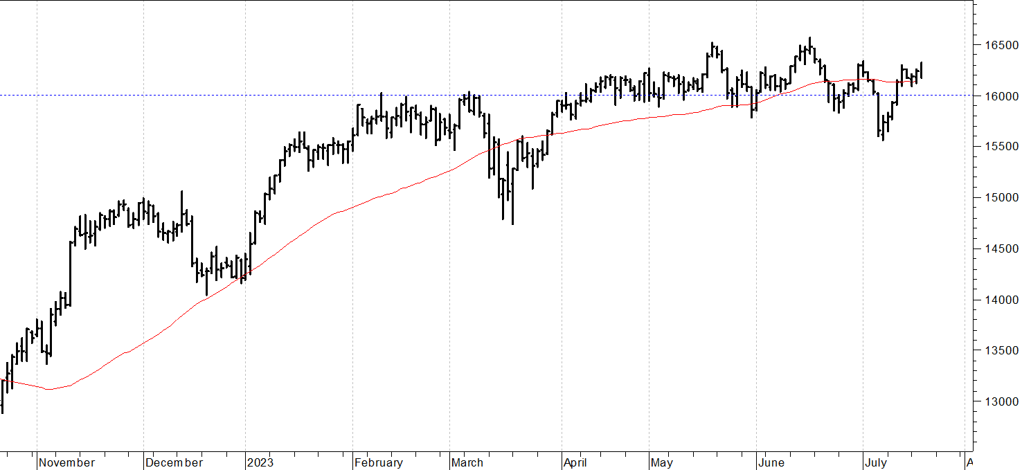 Dax future: un veloce strappo