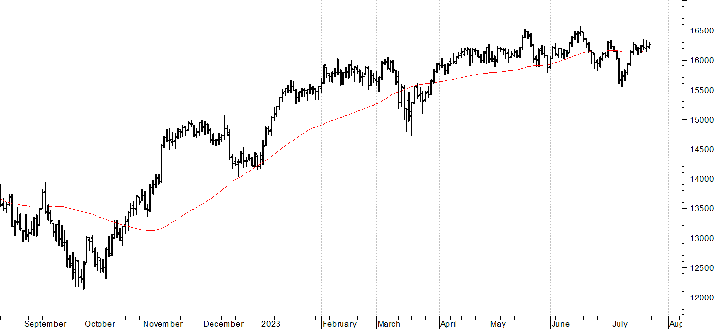 Dax future: sedute interlocutorie