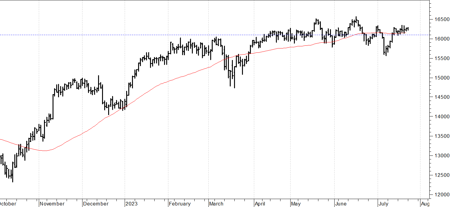 Dax future: nuova seduta laterale