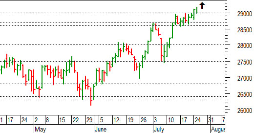 Ftse Mib future: spunti operativi per mercoledì 26 luglio