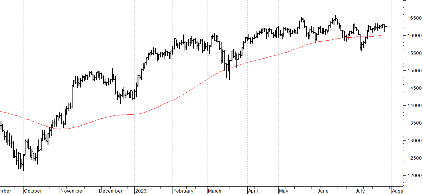 Dax future: primo passo falso