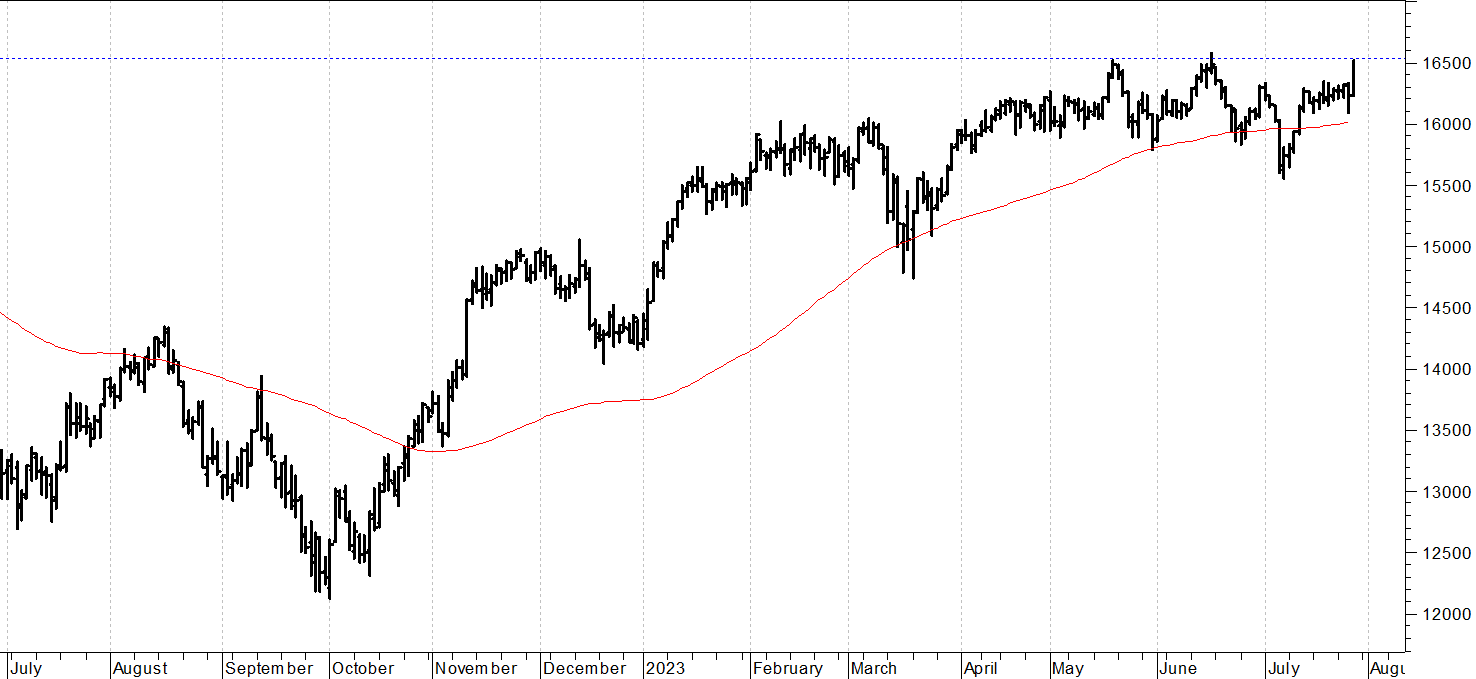 Dax future: forte strappo al rialzo